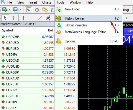 Forex historical chart data quinella horse race betting