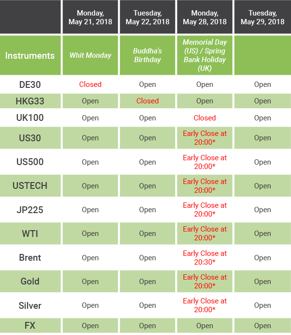 Mt4 Trading Hours Through Market Holidays In May 2018 Rfxt - 