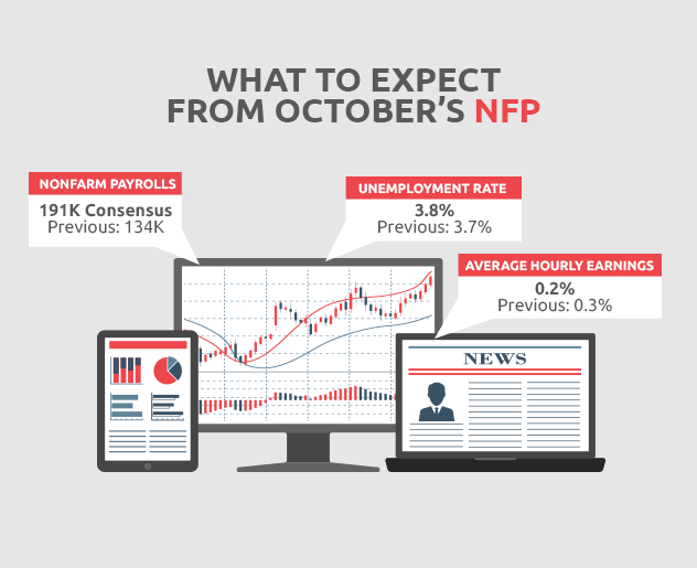 What to expect from October's NFP