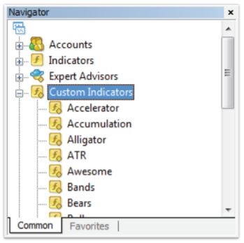 customer indicator mt4