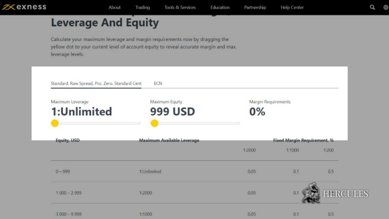 forex margin calculation exness