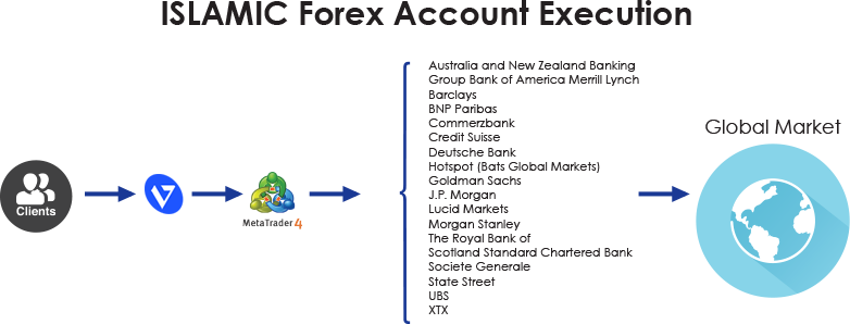 vantagefx islamic swap free forex trading account execution with liquidity providers