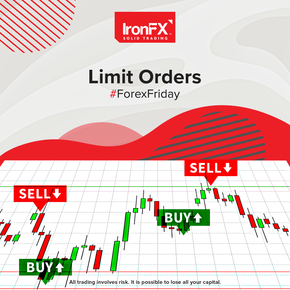 Forex Limit Orders