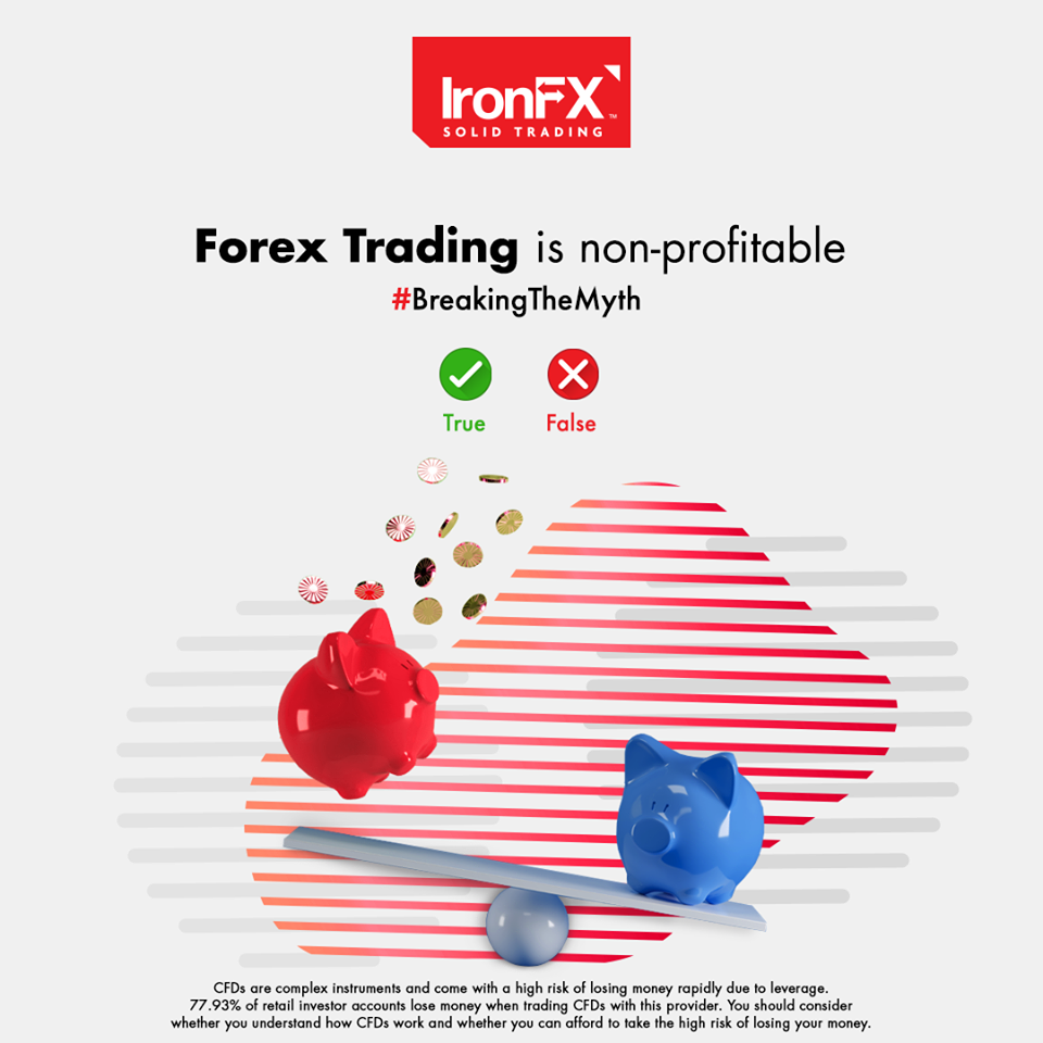 Forex Trading is non-profitable