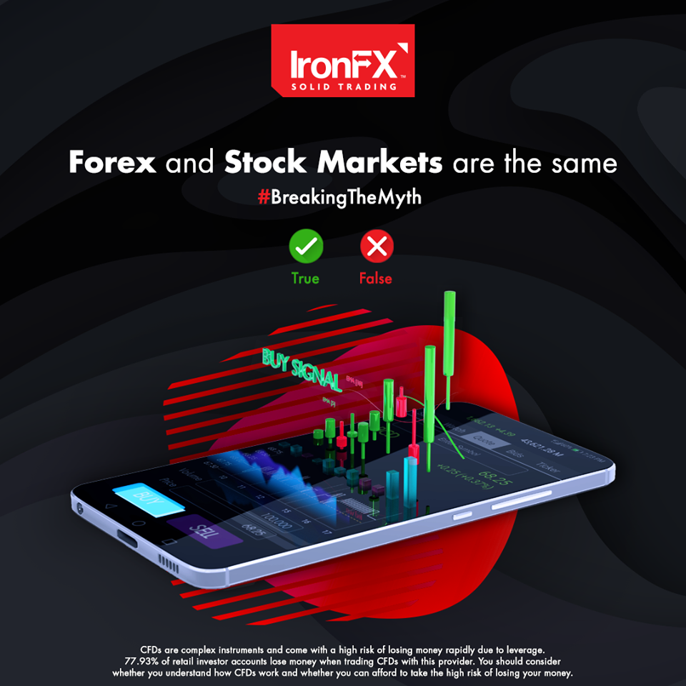 Forex and stock markets are the same