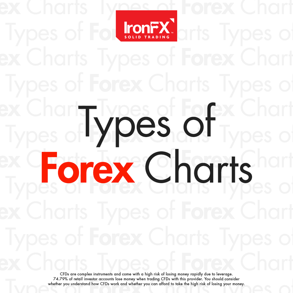 Types of Forex Charts