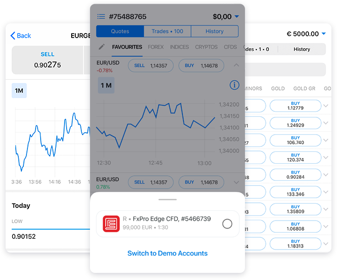 fxpro direct app mobile application trading platform