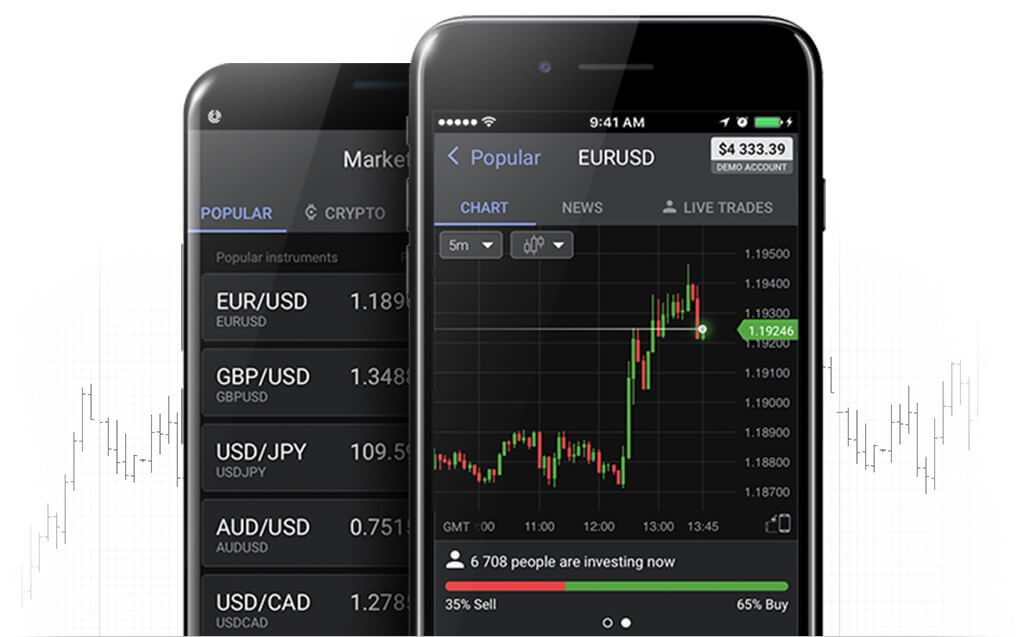 Libertex application trading platform