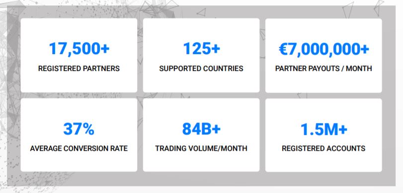 bdswiss number of traders and markets, countries