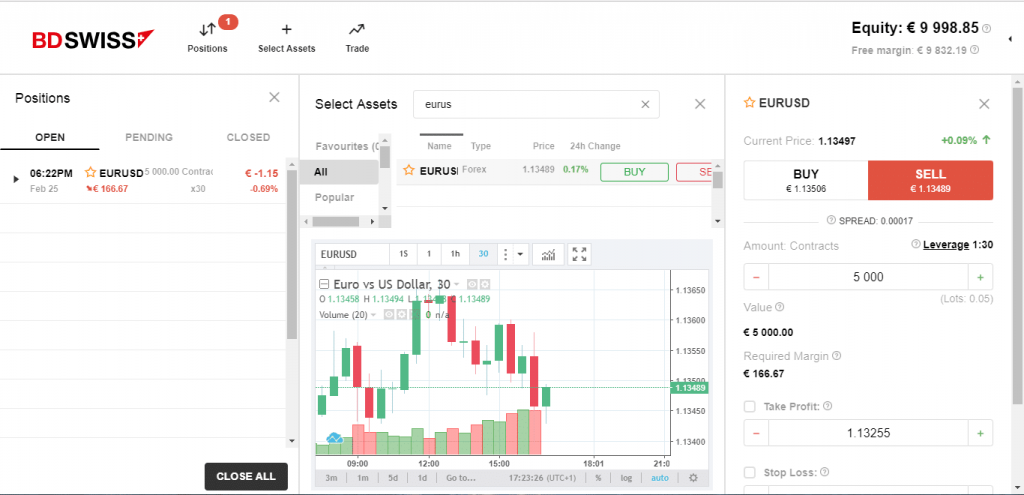 bdswiss web based trading platform