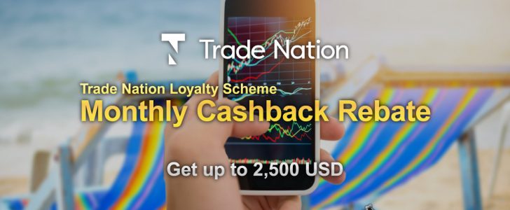 Details-of-Trade-Nation's-loyalty-program.-Get-a-rebate-of-up-to-20%-of-the-costs.