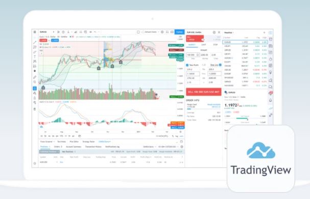 oanda tradingview demo