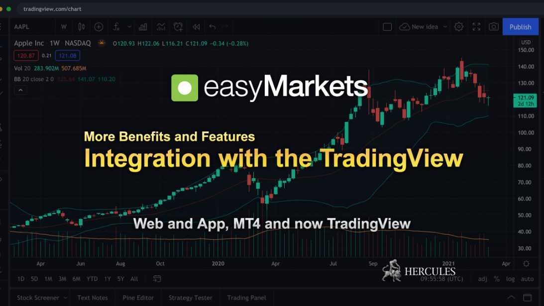 easyMarkets-Integrates-with-TradingView