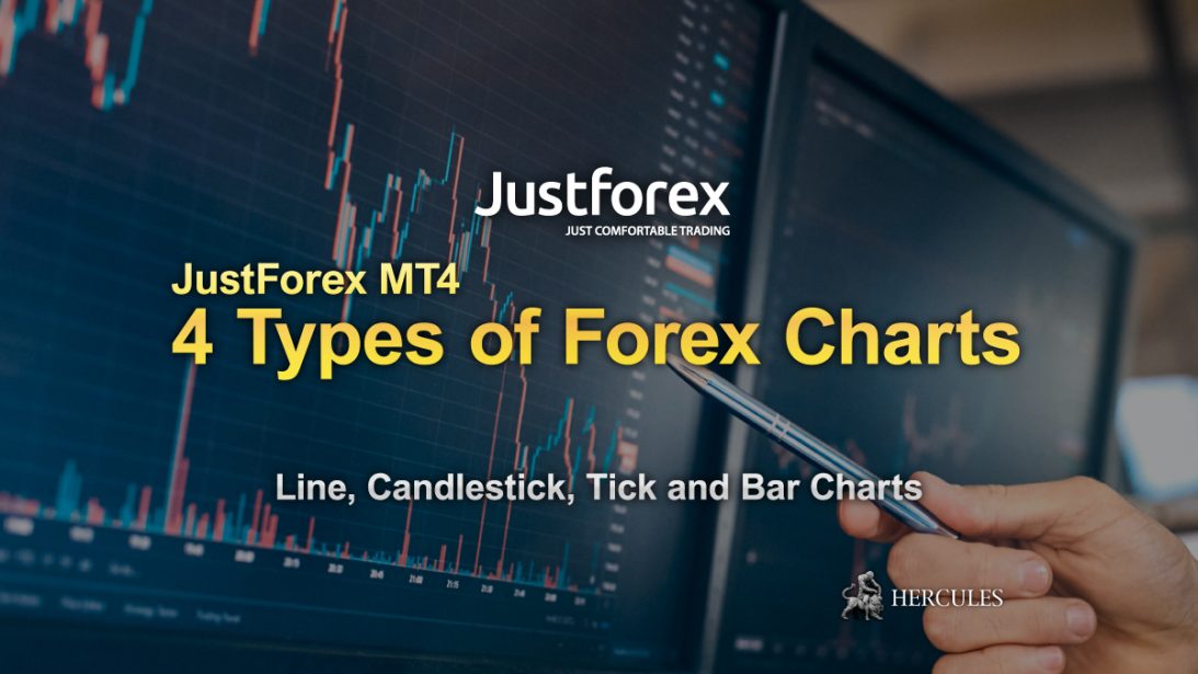 4-Types-of-Forex-Charts-of-JustForex-MT4---Line,-Candlestick,-Tick-and-Bar-Charts