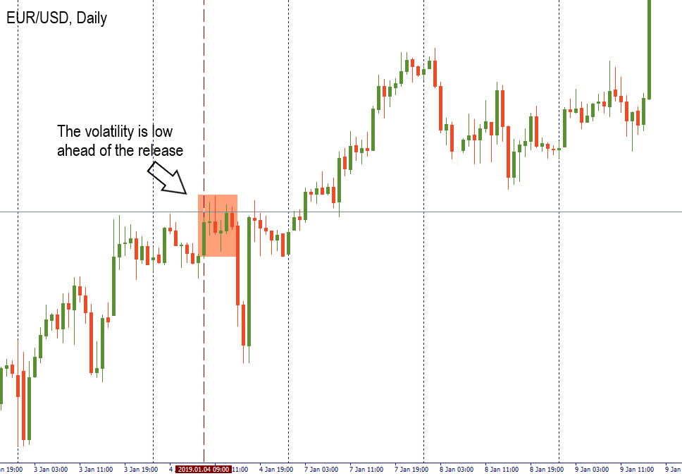 Trade before NFP release