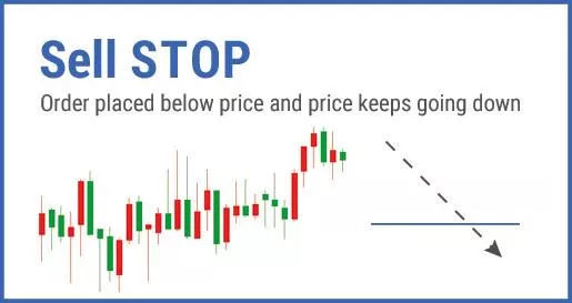 sell stop