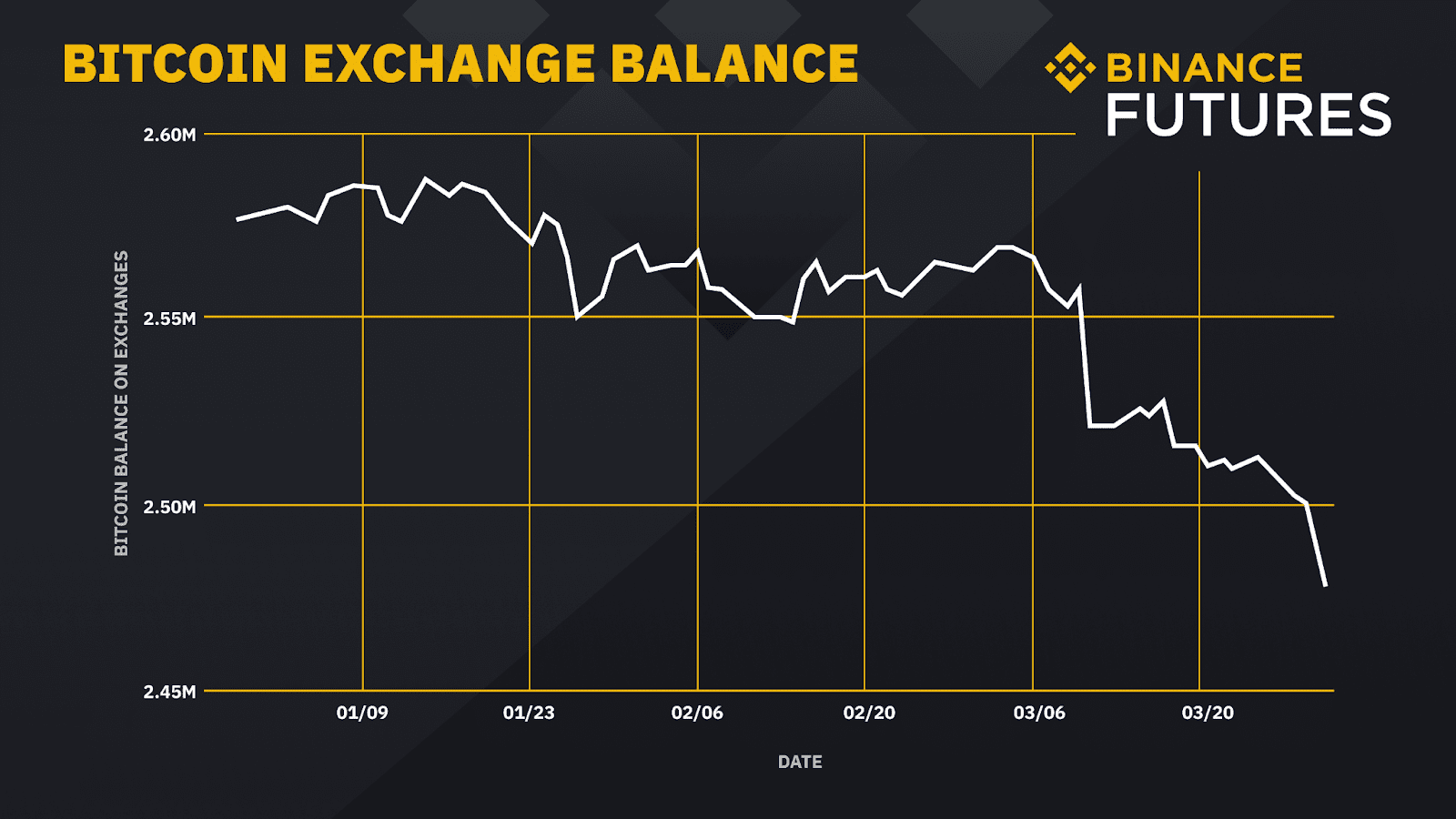 bitcoin exchange balance