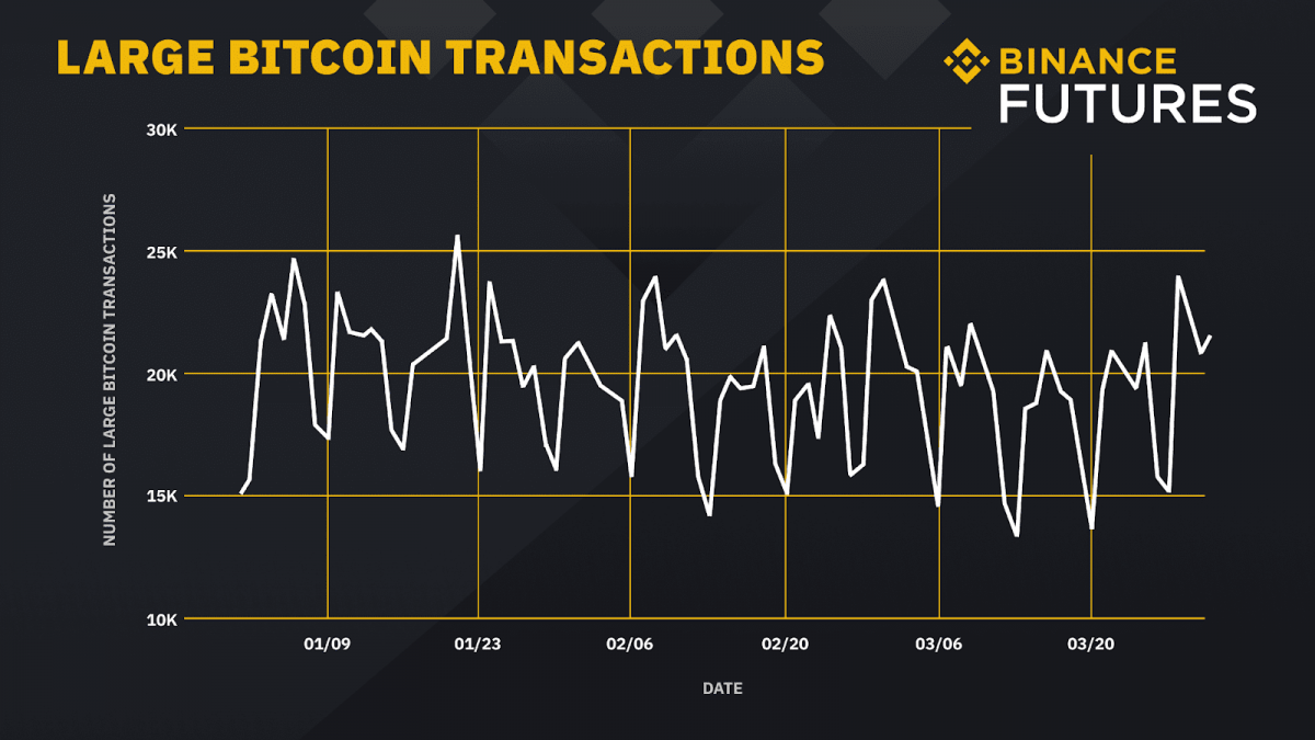 binance quarterly report