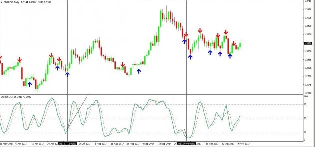 daily-forex-strategies-6
