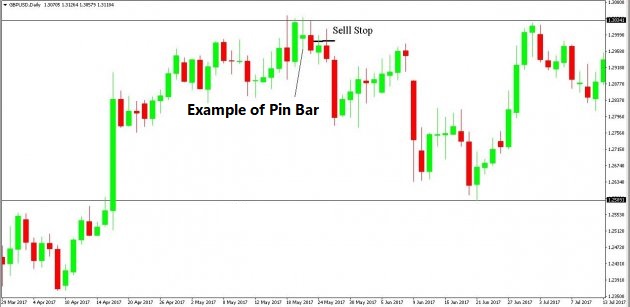 how to define the pin bar candle for trend change