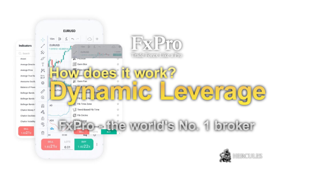 How does FXPro's Dynamic Leverage work