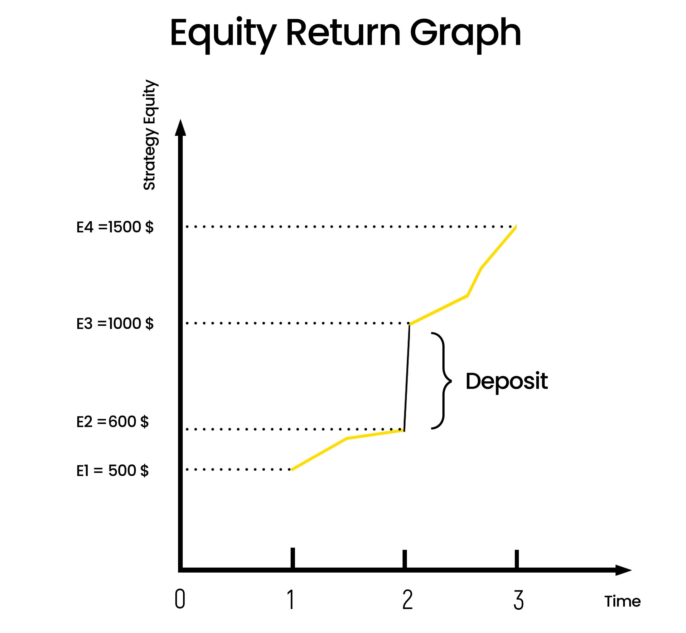 How is the Return metric calculated