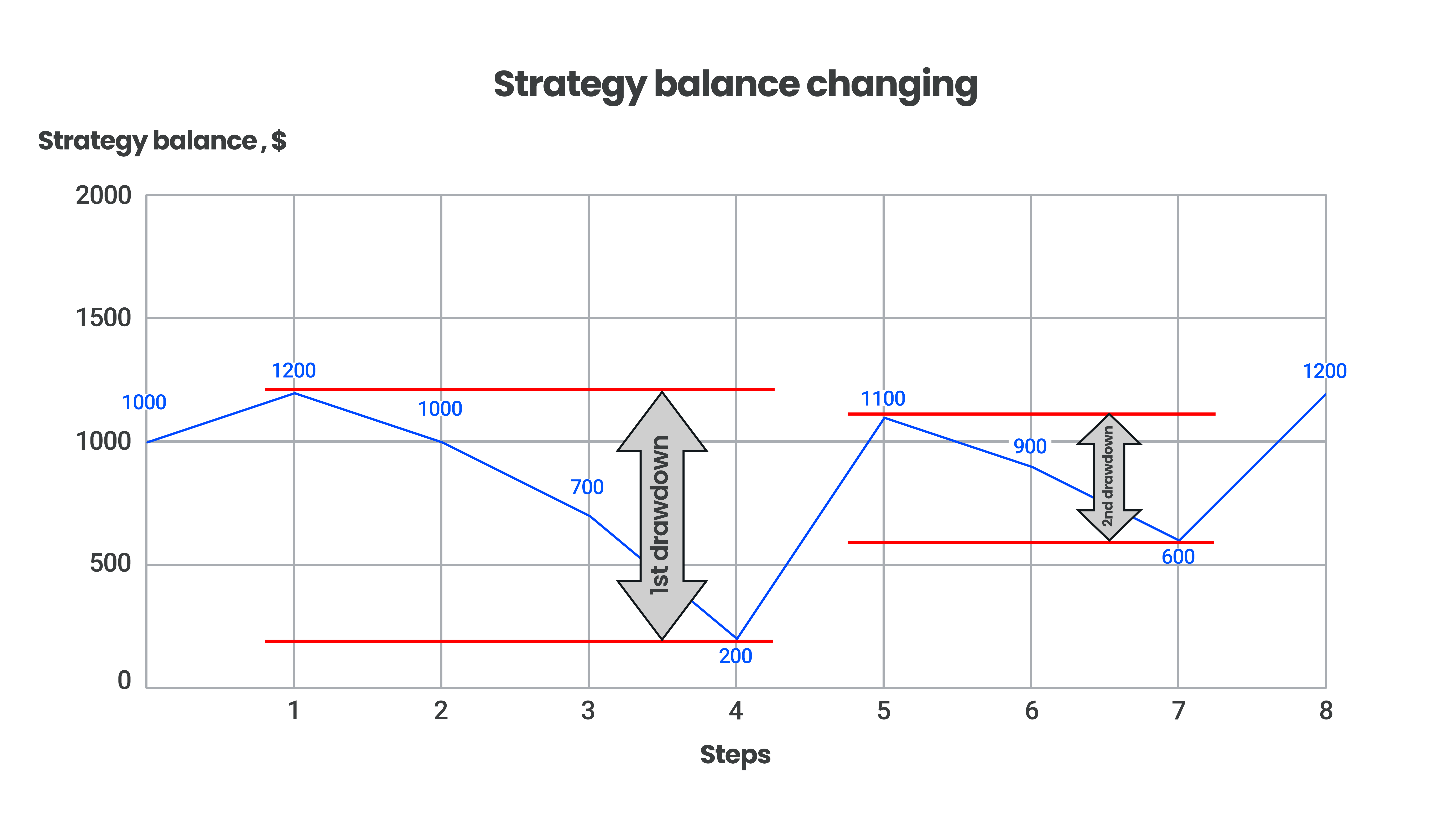 exness social trading How is drawdown calculated